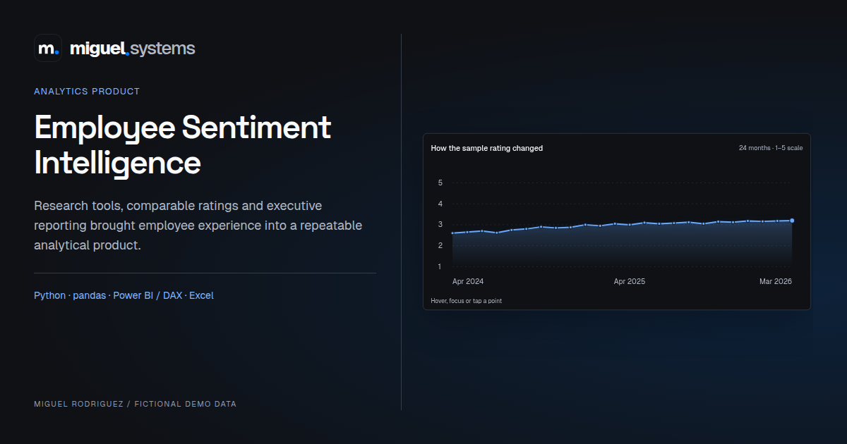 Employee Sentiment Intelligence — project preview